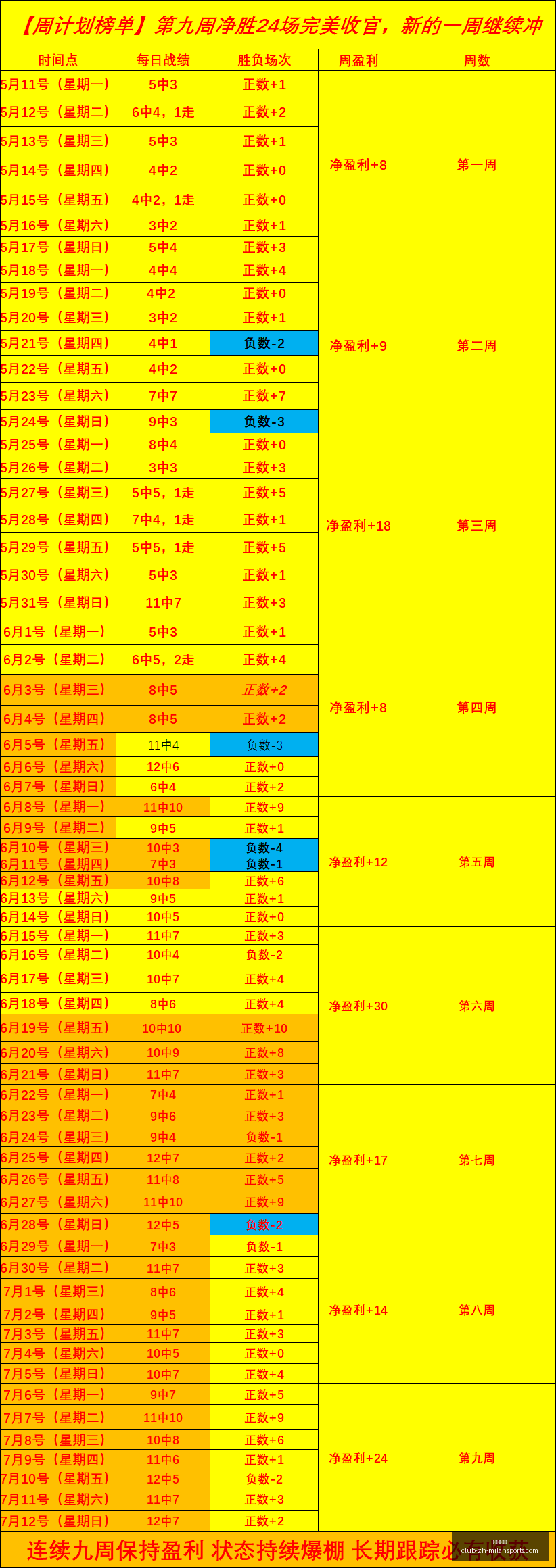 推荐,水镜江明联,手斩获大乐,米兰体育官网,米兰体育App,米兰体育直播,米兰体育登录,米兰体育娱乐
